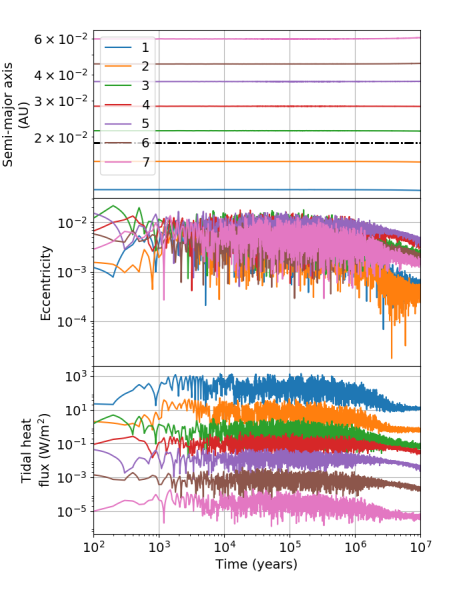 Posidonius S Blanco Cuaresma High tides and low tides. posidonius s blanco cuaresma