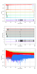 TRAPPIST-1 explore timed resonances example