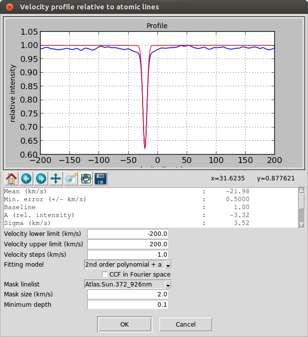 Velocity profile