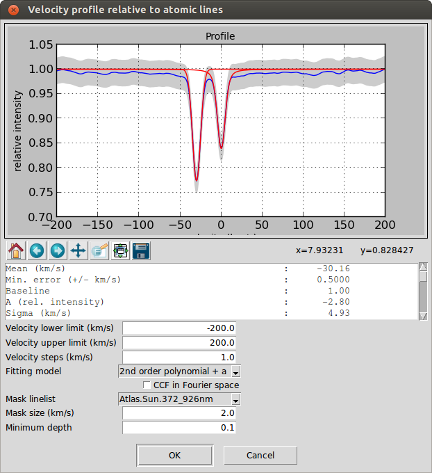 Cross-match correlation determined by ELODIE and iSpec for HD005516A spectroscopic binary