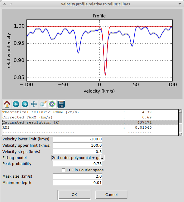 Estimated resolution from cross-correlation with telluric lines