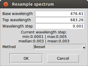 resampling