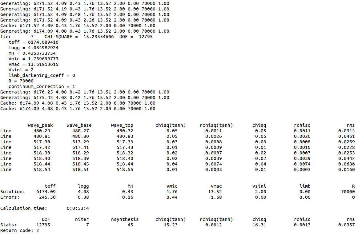 determine parameters results