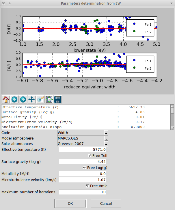 Atmospheric parameters from equivalent width method